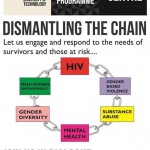 EAP Workshop: Dismantling the Chain